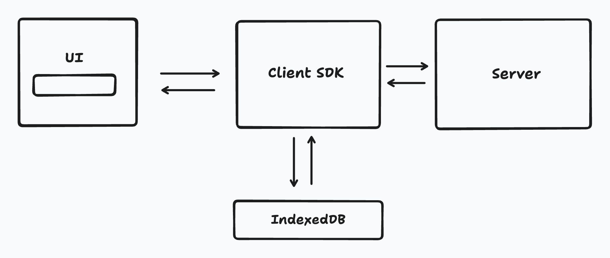 Sync Engine
